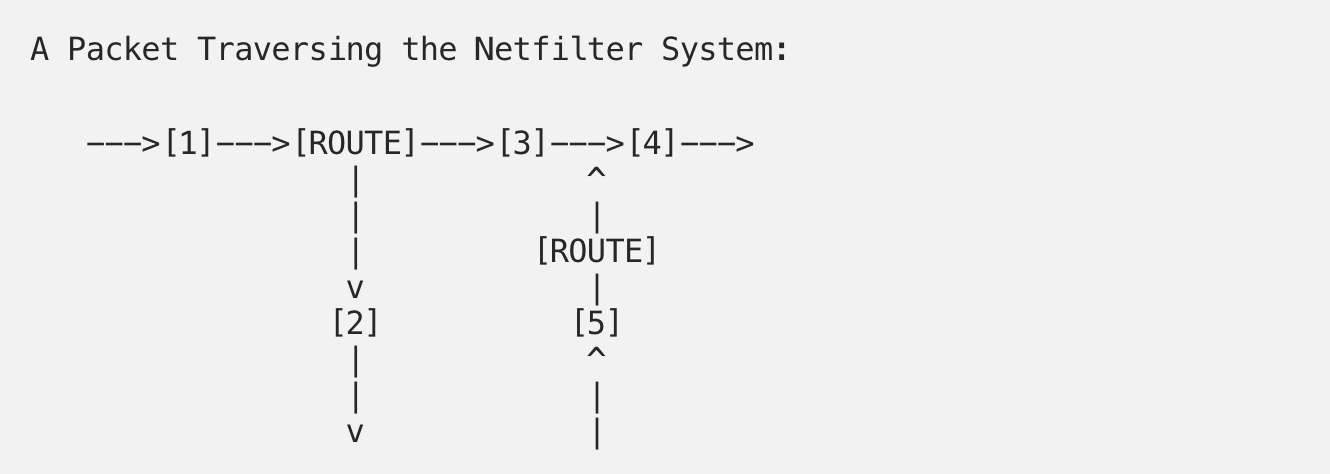 Netfilter hook